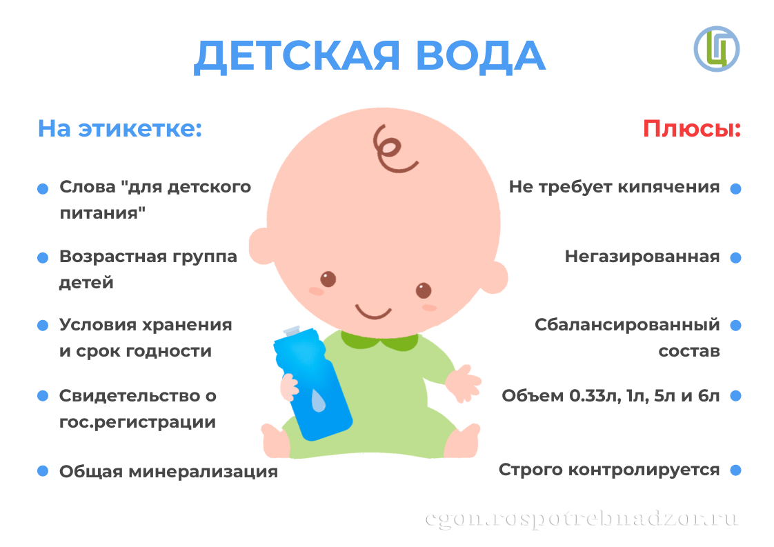 Детская вода